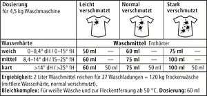 Wäsche Waschmittel flüssig 30°-95° C SENSITIV Duftfrei, 2 l